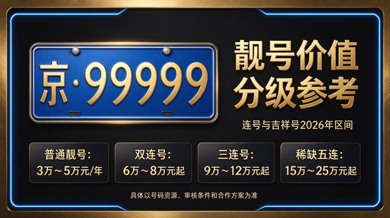 北京京牌租赁业务介绍图片